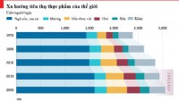 World livestock trends